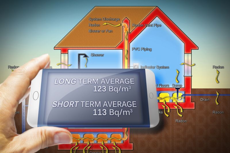 Radon Gas Abatement Service