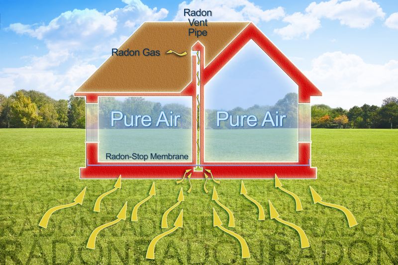 Radon Air Mitigation