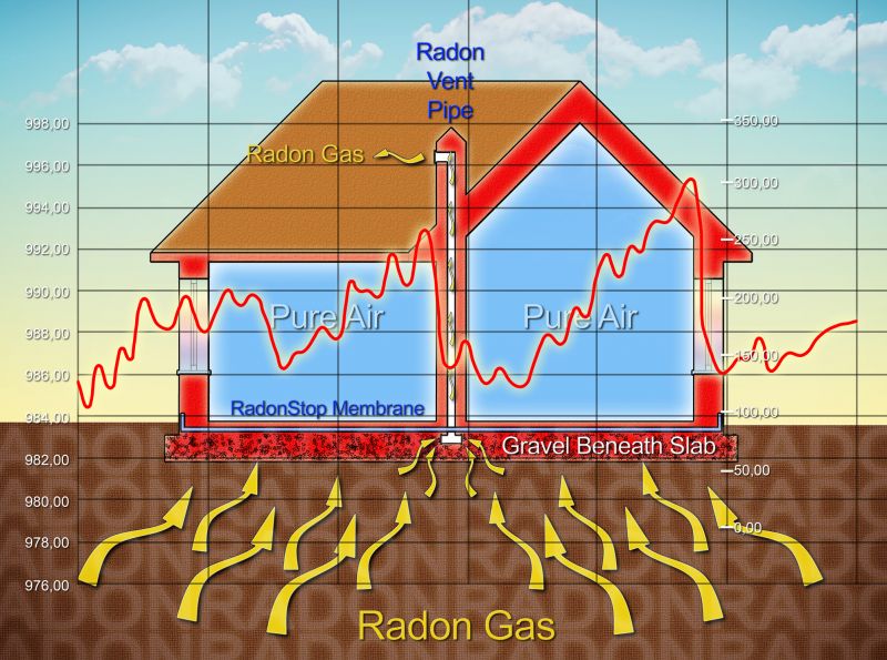 Radon Fan and Vent Pipe Setup